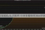 小米汽车800v快充技术-小米车载快充36w评测