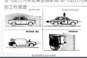 空气动力汽车是真是***新闻-空气动力汽车的工作原理