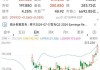 特斯拉股价实时行情查询-特斯拉股票行情实时查询