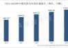 保定汽车产量-保定汽车保有量多少