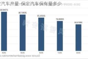 保定汽车产量-保定汽车保有量多少