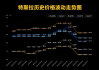 特斯拉model y价格走势图,特斯拉model y价格走势