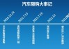 车辆限购政策-汽车限购令政策最新