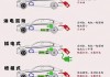 电动汽车和汽车比较-电动汽车和电动车