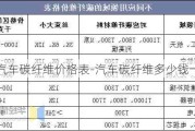 汽车碳纤维价格表-汽车碳纤维多少钱一公斤