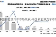 中国新能源汽车市场现状-中国新能源汽车市场