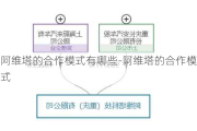 阿维塔的合作模式有哪些-阿维塔的合作模式