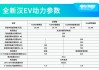 比亚迪汉ev冠军版参数配置表,比亚迪汉ev纯电动2021款参数