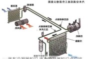 汽车冷凝器知识,汽车冷凝器知识点总结