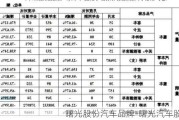 曙光股份汽车品牌-曙光汽车股价