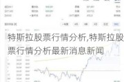 特斯拉股票行情分析,特斯拉股票行情分析最新消息新闻