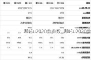 哪吒u2020款参数_哪吒u2020款