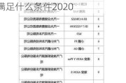 汽车下乡补贴车型目录2023最新消息-汽车下乡补贴政策都需要满足什么条件2020