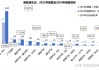 新能源汽车市场状况调查-新能源汽车市场状况