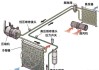 汽车冷凝器的工作原理图-汽车冷凝器的工作原理