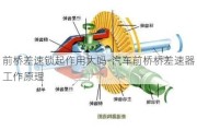 前桥差速锁起作用大吗-汽车前桥桥差速器工作原理