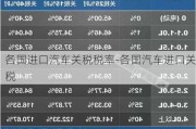 各国进口汽车关税税率-各国汽车进口关税
