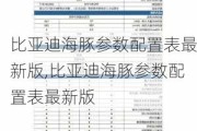 比亚迪海豚参数配置表最新版,比亚迪海豚参数配置表最新版