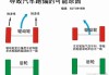 2手汽车跑偏-车辆跑偏影响大吗