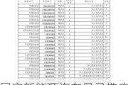 国家新能源汽车目录推广目录,国家新能源汽车目录推广目录最新