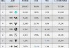 中国新能源汽车厂商-中国新能源汽车厂家排名