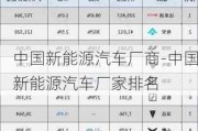 中国新能源汽车厂商-中国新能源汽车厂家排名