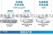 从动力来源角度,新能源汽车可以分为哪几种-新能源汽车有哪些动力方式