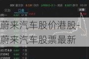 蔚来汽车股价港股-蔚来汽车股票最新