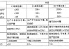 汽车改装甲醇的危害-车改甲醇好还是改气好