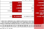 比亚迪海豚款2021参数配置表,比亚迪海豚新能源汽车参数