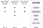 特斯拉一年养车费用-特斯拉每月养车成本