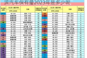 哈尔滨汽车保有量2023年是多少-哈尔滨汽车保有量2023年是多少呢