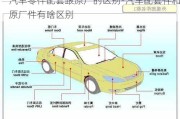 汽车零件配套跟原厂的区别-汽车配套件和原厂件有啥区别