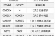 蔚来汽车价格et50-蔚来汽车价格 价格表