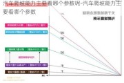 汽车爬坡能力主要看哪个参数呢-汽车爬坡能力主要看哪个参数