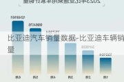 比亚迪汽车销量数据-比亚迪车辆销量