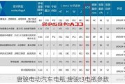 唐骏电动汽车电瓶,唐骏t3电瓶参数