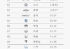 国内电动汽车排名十强-国内电动汽车排名前十