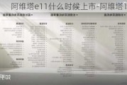 阿维塔e11什么时候上市-阿维塔11参数表