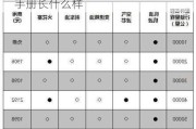 奥迪a3保养手册电子版_奥迪a3保养手册长什么样