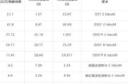 特斯拉最低价格多少钱_特斯拉 最低价格