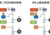 混合动力汽车原理与检修_混合动力汽车原理