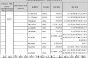 长安汽车东方财富分析-长安汽车 东财