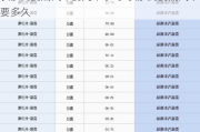 长沙到娄底汽车要几个小时-长沙到娄底汽车要多久