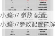 小鹏p7 参数 配置,小鹏p7参数配置详解