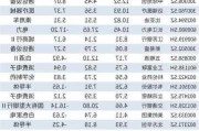 理想汽车背后的6大投资人_理想汽车十大股东