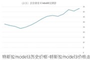 特斯拉model3历史价格-特斯拉model3价格走势