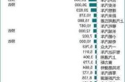 特斯拉3月份销量-特斯拉3月份销量怎么样