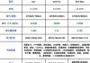 小米su7配置参数对比-小米7 参数