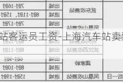 上海站客运员工资-上海汽车站卖票工资